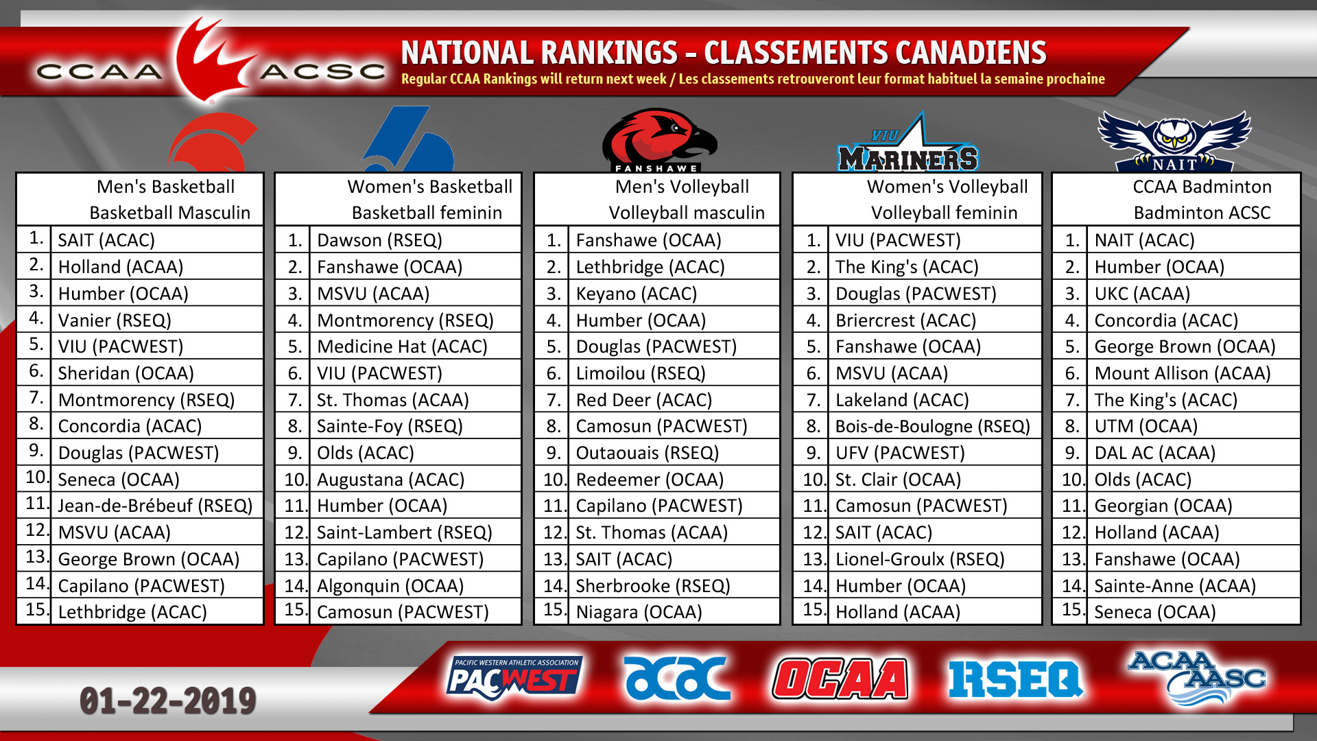 Jan. 22 Rankings