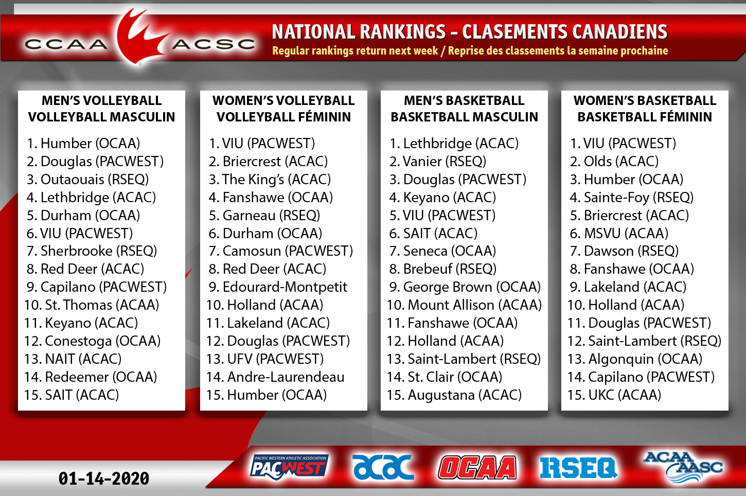 Jan. 14, 2020 Rankings