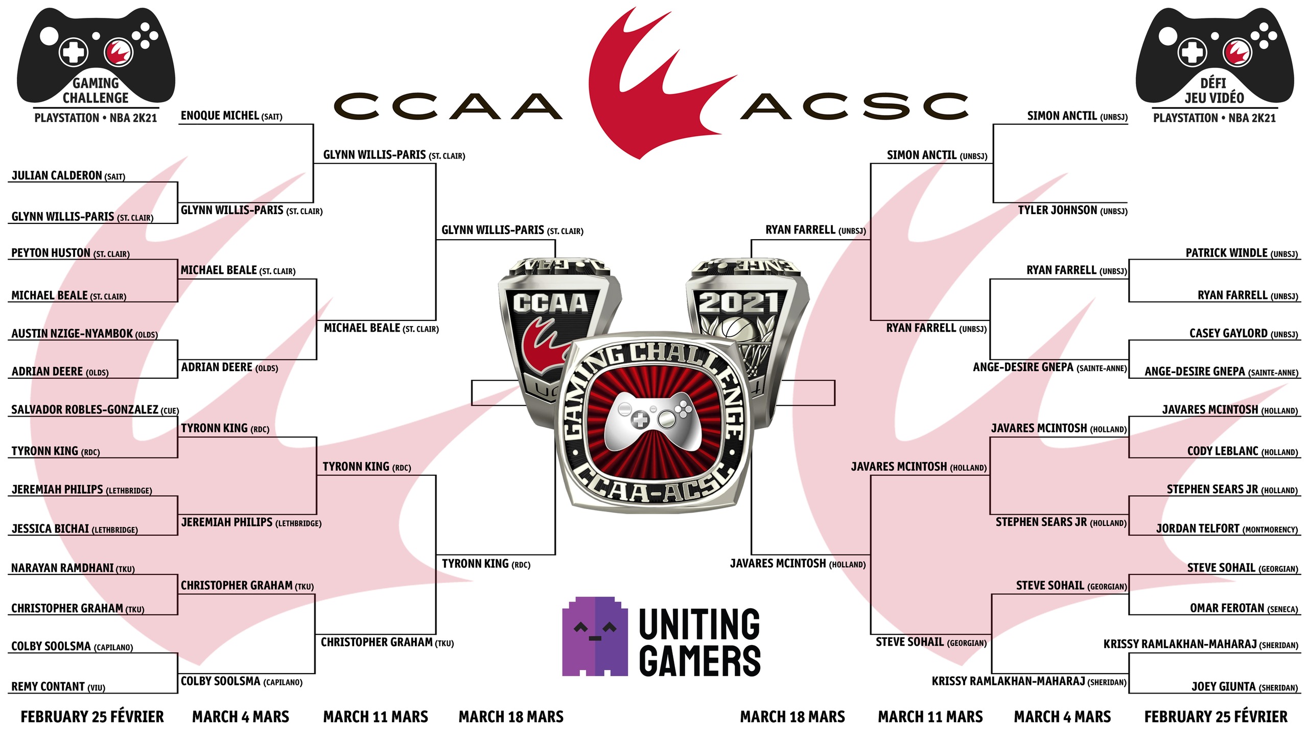 CCAA Gaming Challenge - NBA 2K21